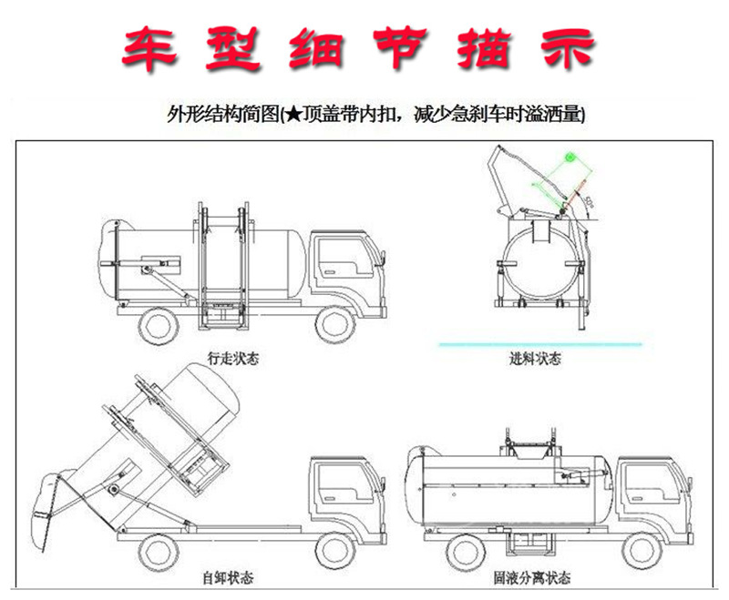 餐廚垃圾車細(xì)節(jié)描述，外形機(jī)構(gòu)圖