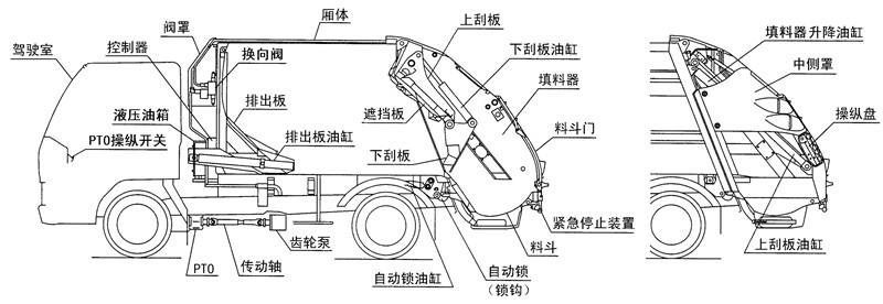國五歐曼壓縮垃圾車結(jié)構(gòu)圖