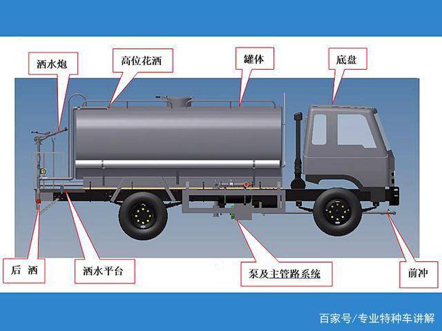 湖北程力灑水車構(gòu)造，工作原理和注意事項